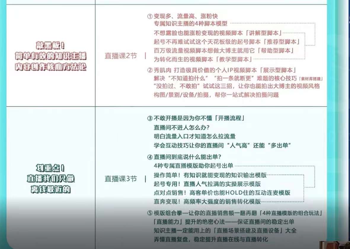 360行都能用的知识变现课，为成交而设计的专属课程-价值2980网创吧-网创项目资源站-副业项目-创业项目-搞钱项目网创吧