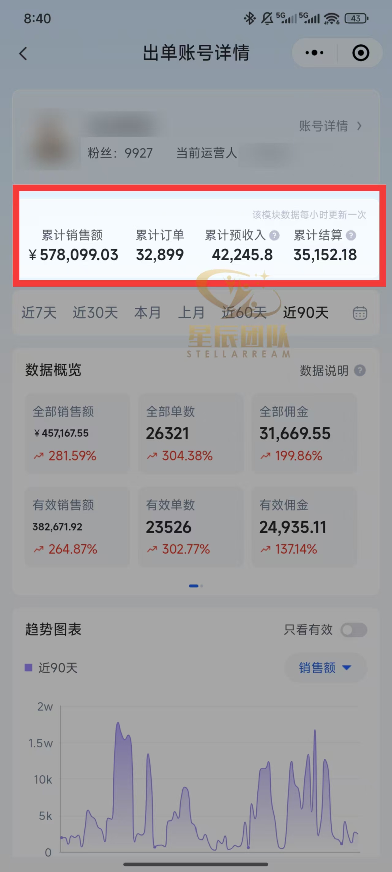 快手小店代发短视频掘金，你只提供账号，全程我们代运营，单号日入300+轻轻松松！网创吧-网创项目资源站-副业项目-创业项目-搞钱项目网创吧