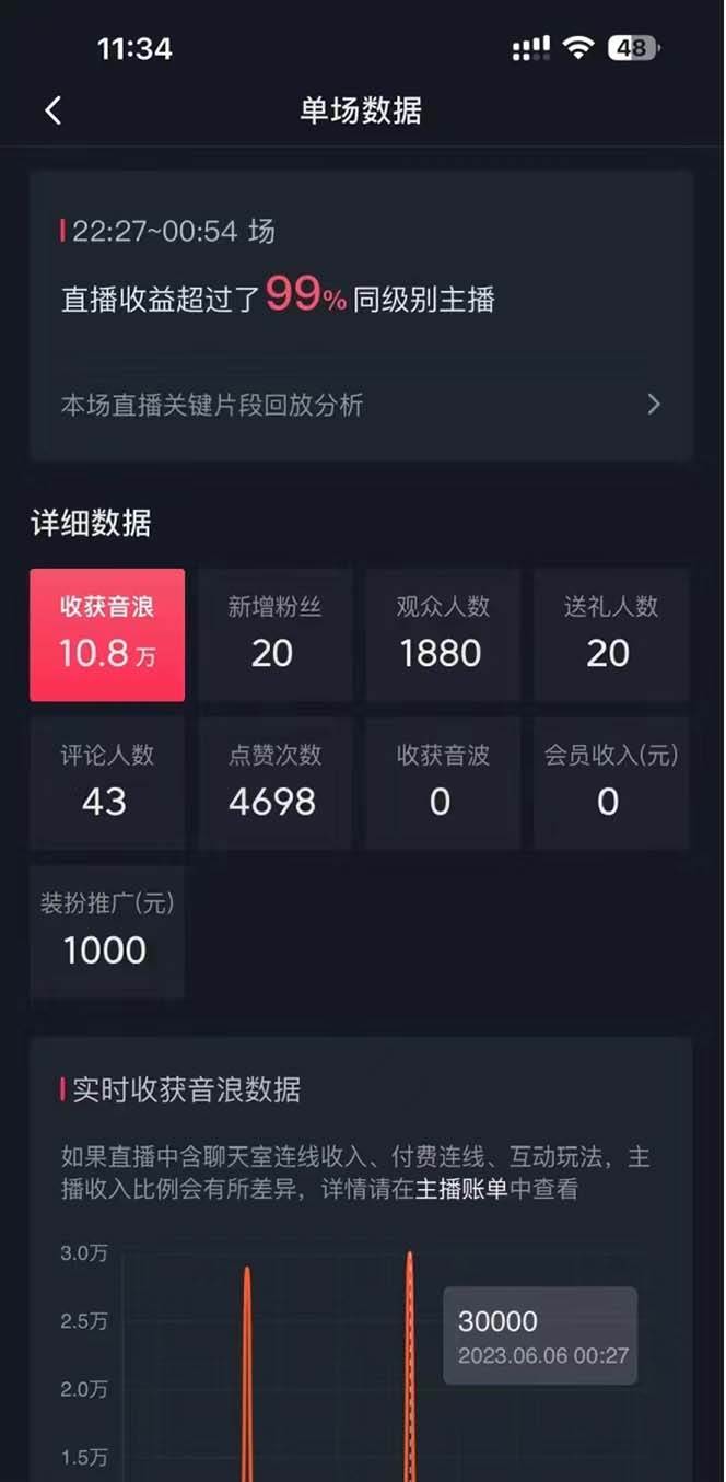 抖音美女直播，单场收益7000+,新手小白也可操作网创吧-网创项目资源站-副业项目-创业项目-搞钱项目网创吧